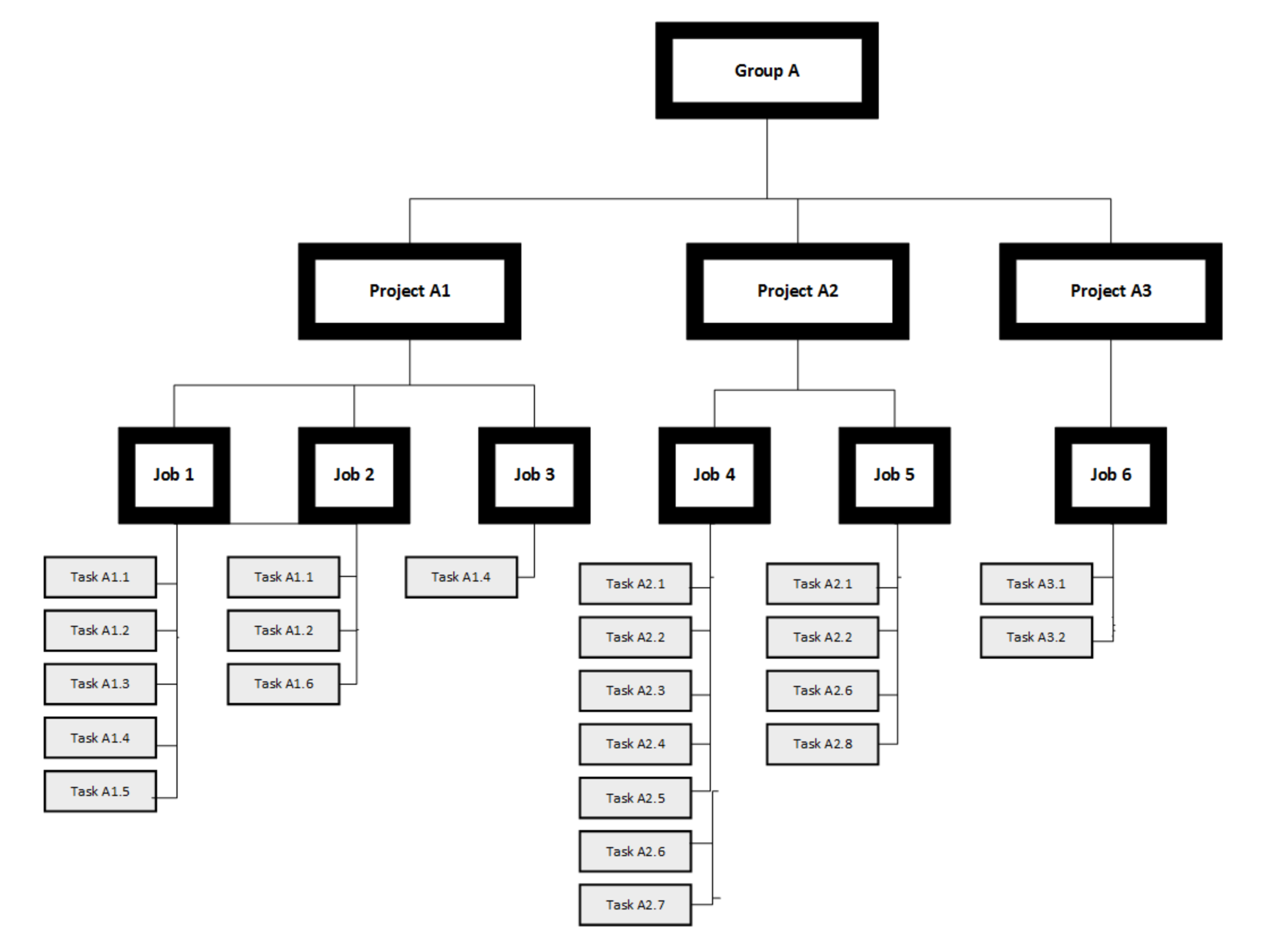 Relationship Diagram