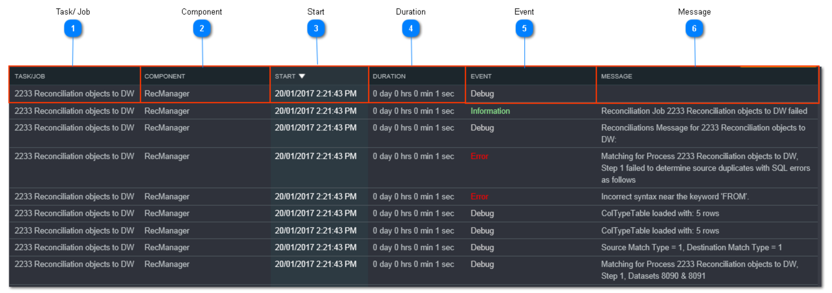 Logging Details