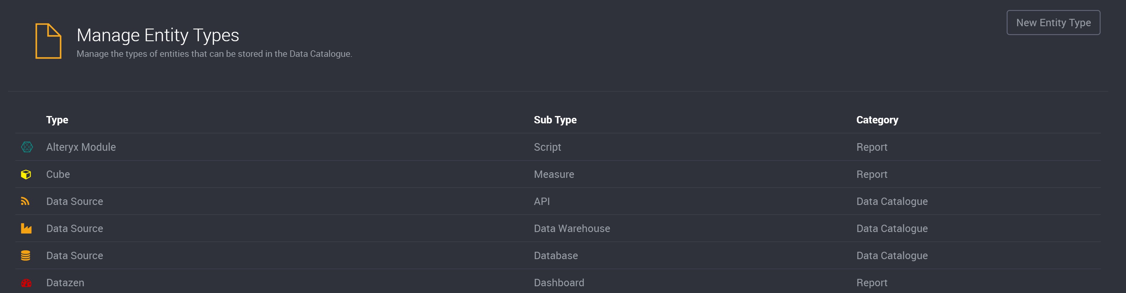 Entity Types :: Loome Publish Documentation