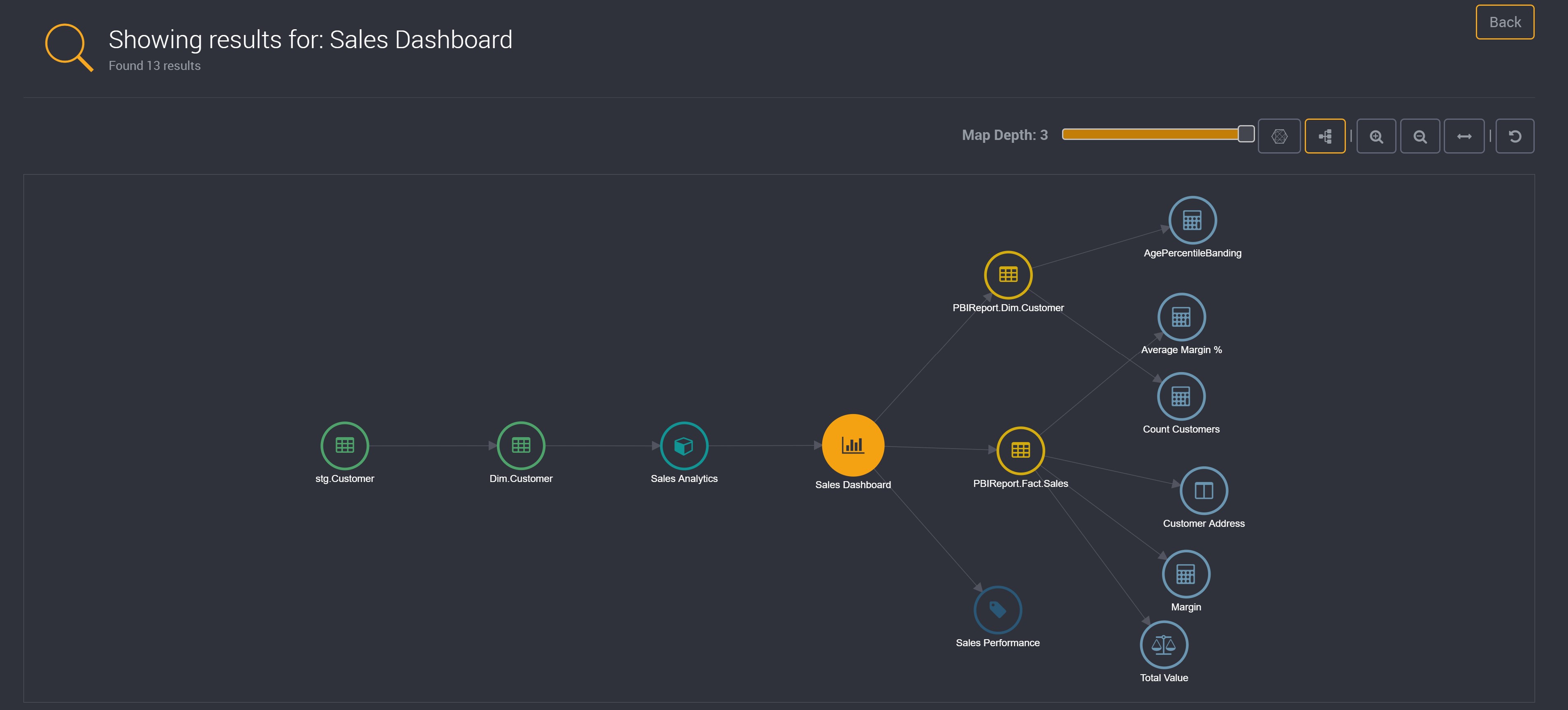 Hierarchical Diagram