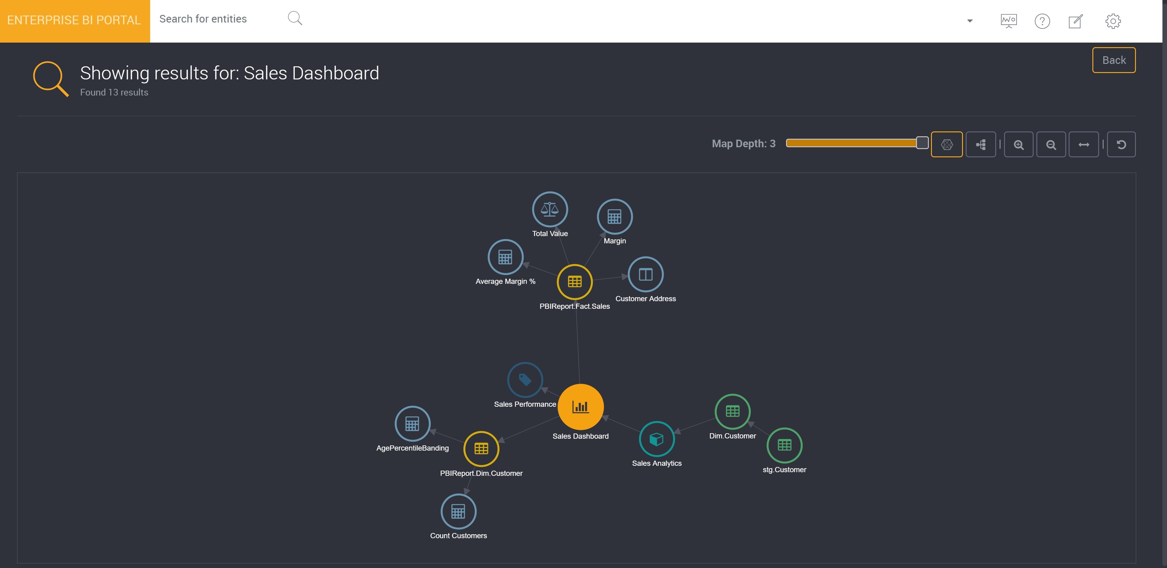 Network Map