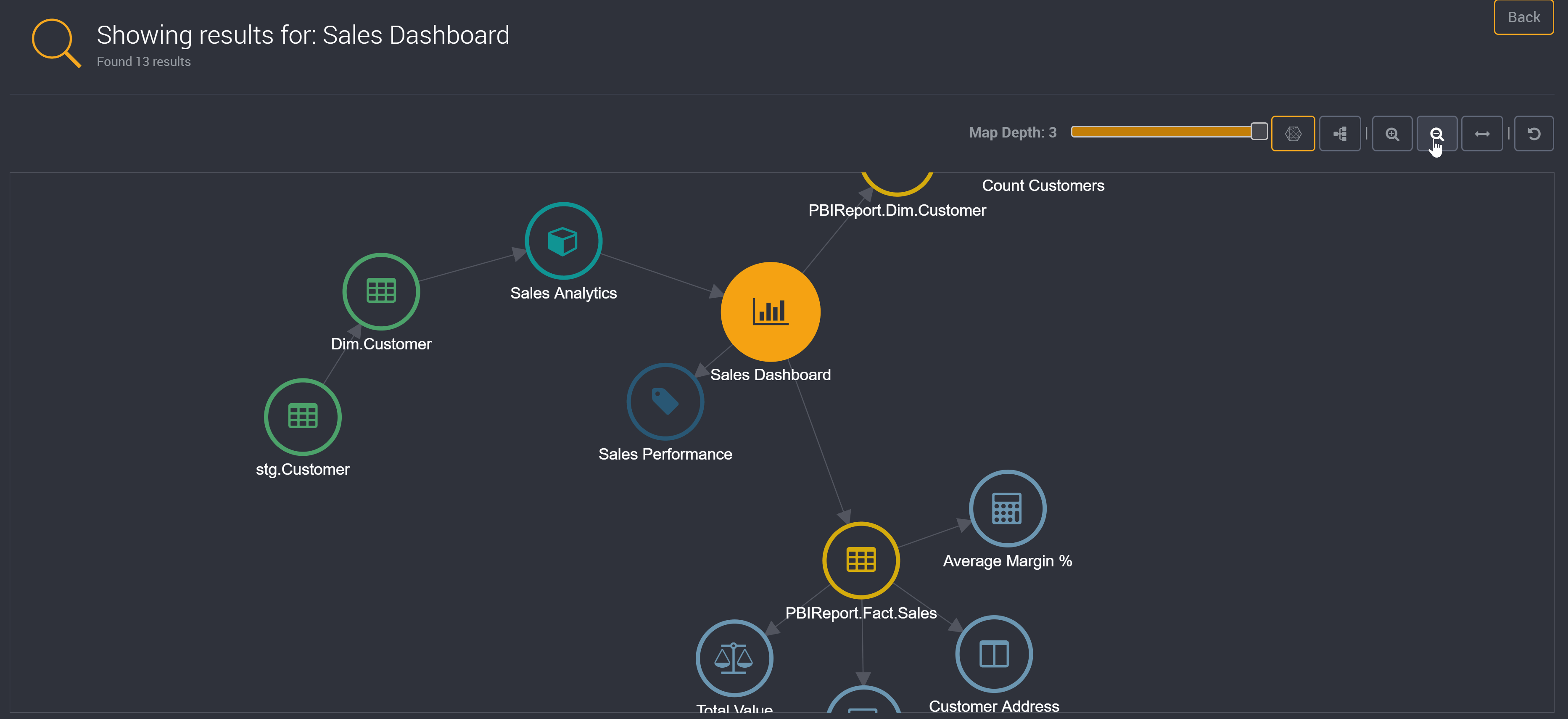Pinned Network Map