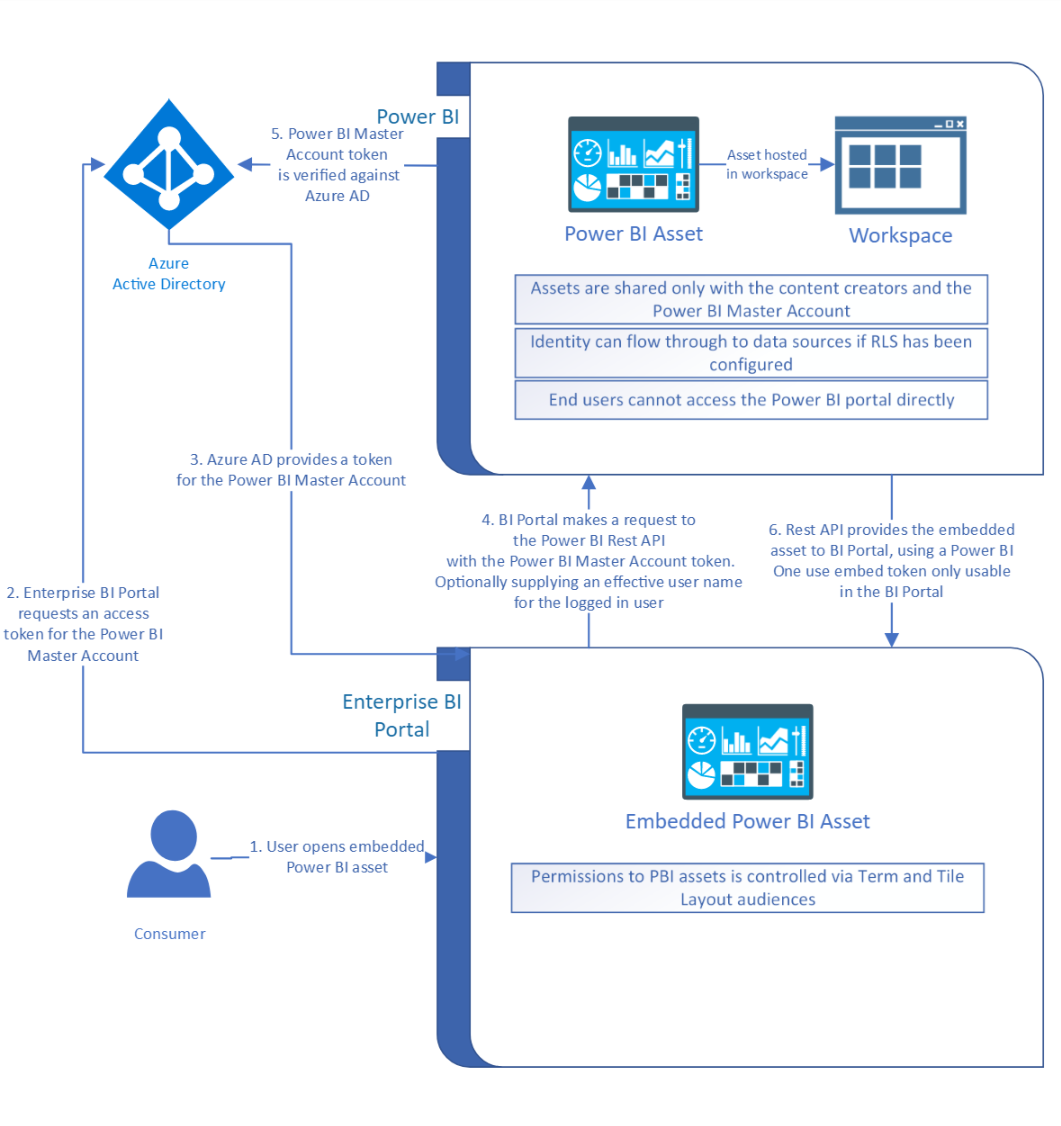 app owns data visio diagram 