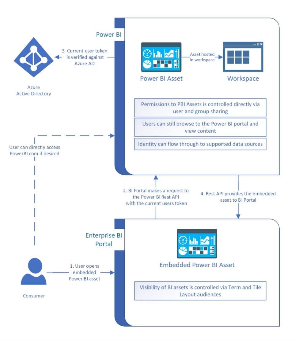 user owns data visio diagram